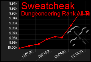 Total Graph of Sweatcheak