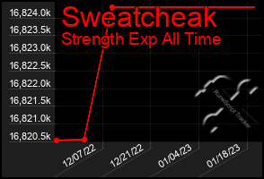 Total Graph of Sweatcheak