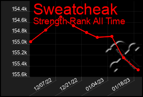 Total Graph of Sweatcheak