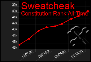 Total Graph of Sweatcheak