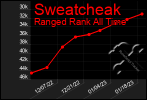 Total Graph of Sweatcheak