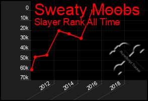 Total Graph of Sweaty Moobs