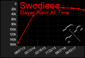 Total Graph of Swedieee