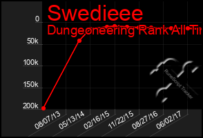 Total Graph of Swedieee