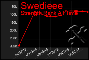 Total Graph of Swedieee