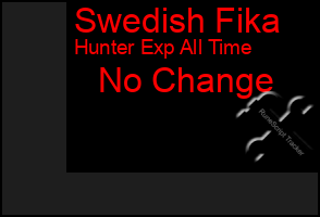 Total Graph of Swedish Fika