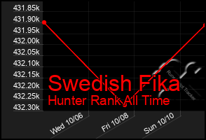 Total Graph of Swedish Fika