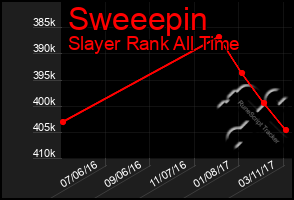 Total Graph of Sweeepin