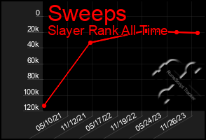 Total Graph of Sweeps