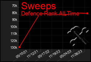 Total Graph of Sweeps