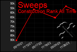 Total Graph of Sweeps