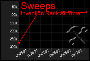 Total Graph of Sweeps