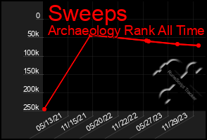 Total Graph of Sweeps