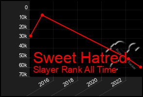 Total Graph of Sweet Hatred