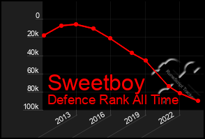 Total Graph of Sweetboy