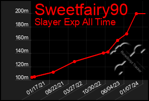 Total Graph of Sweetfairy90