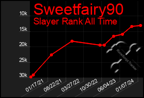 Total Graph of Sweetfairy90