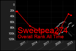 Total Graph of Sweetpea274