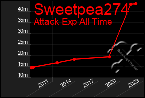 Total Graph of Sweetpea274