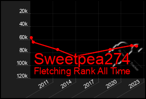 Total Graph of Sweetpea274