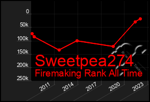 Total Graph of Sweetpea274
