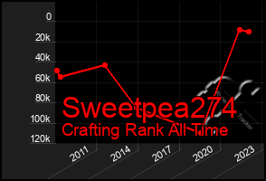 Total Graph of Sweetpea274