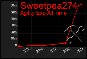 Total Graph of Sweetpea274