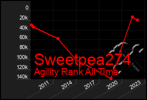 Total Graph of Sweetpea274