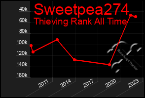 Total Graph of Sweetpea274