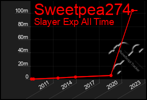 Total Graph of Sweetpea274