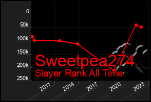 Total Graph of Sweetpea274