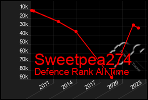 Total Graph of Sweetpea274