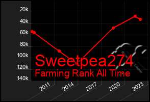 Total Graph of Sweetpea274