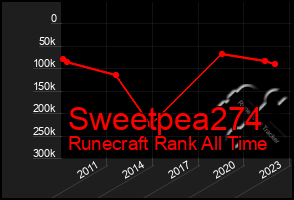 Total Graph of Sweetpea274