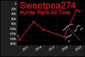 Total Graph of Sweetpea274