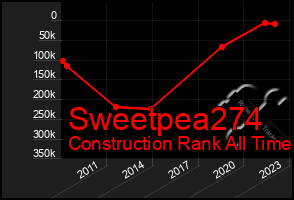 Total Graph of Sweetpea274