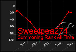 Total Graph of Sweetpea274