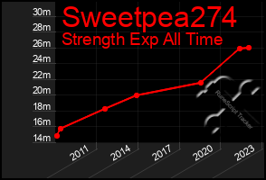 Total Graph of Sweetpea274