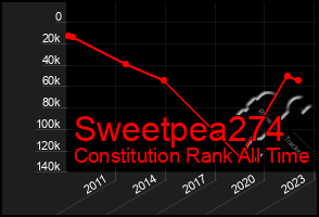 Total Graph of Sweetpea274