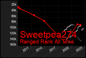 Total Graph of Sweetpea274