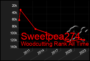Total Graph of Sweetpea274