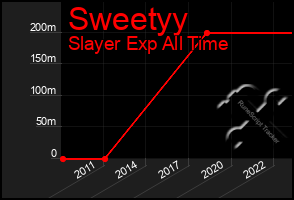 Total Graph of Sweetyy