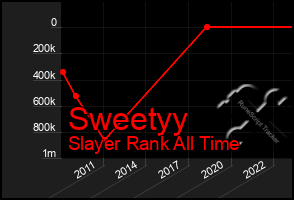 Total Graph of Sweetyy