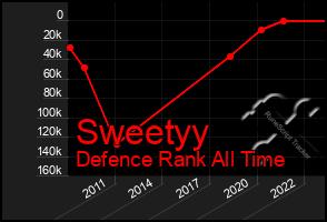 Total Graph of Sweetyy