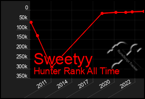 Total Graph of Sweetyy