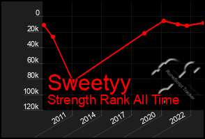 Total Graph of Sweetyy