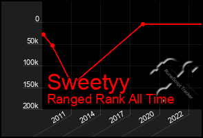 Total Graph of Sweetyy