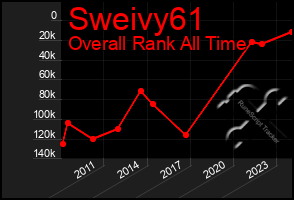 Total Graph of Sweivy61