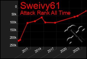 Total Graph of Sweivy61