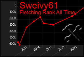 Total Graph of Sweivy61